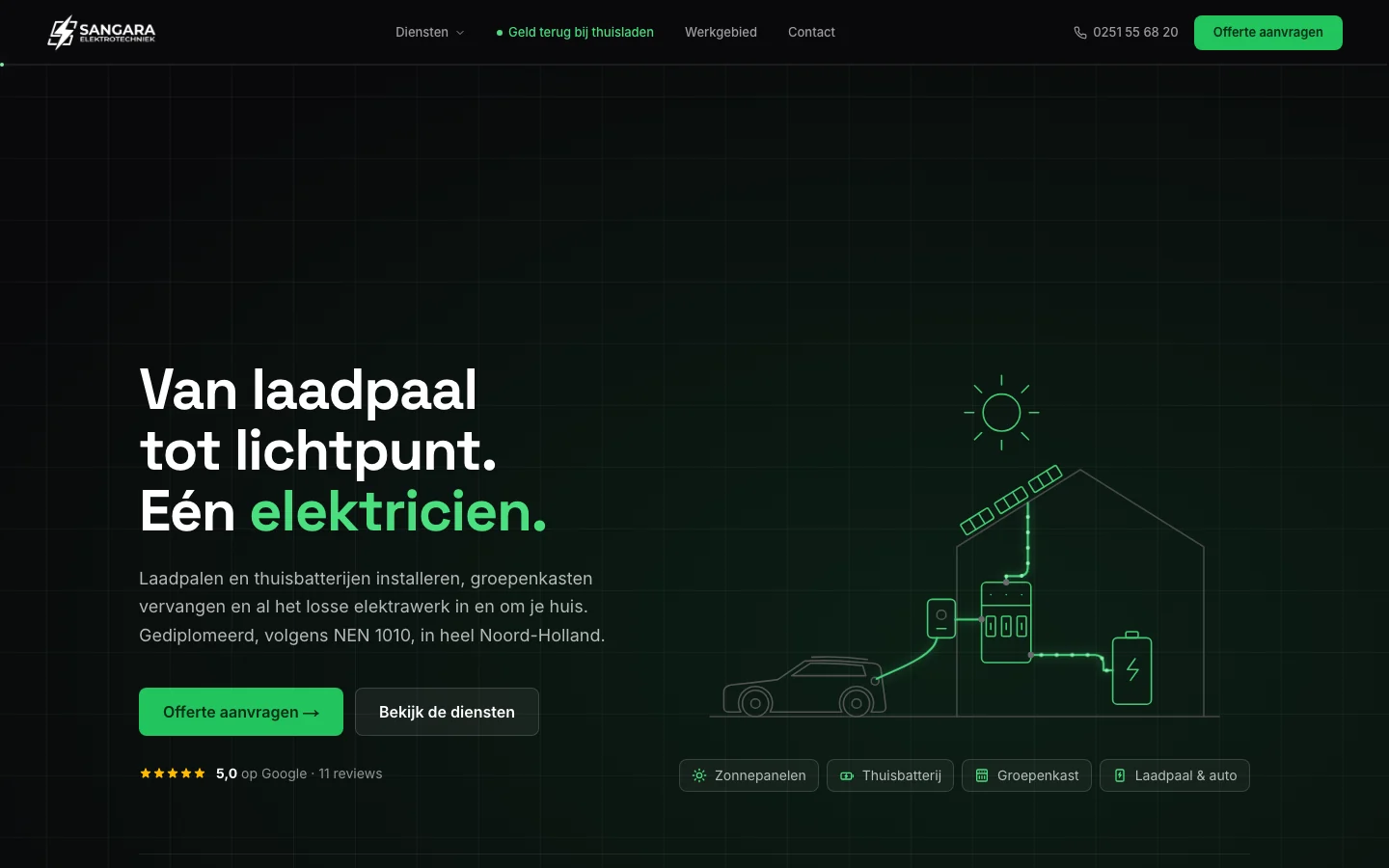 The Sangara Elektrotechniek home page, with a line drawing of a house wired for solar, battery and car charging.